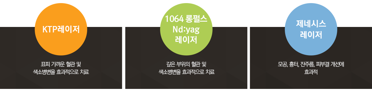 미국 큐테라 사의 엑셀V 레이저는 3가지 레이저모드를 이용하여
기미, 잡티 등의 색소 문제와 홍반, 안면홍조 같은 혈관 문제, 잔주름, 모공 등의 탄력 문제를 동시에
개선하는 미국 FDA, 유럽 CE,한국의 KFDA 허가를 받은 안전한 피부 레이저입니다.