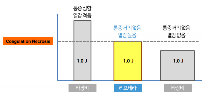 피크파워